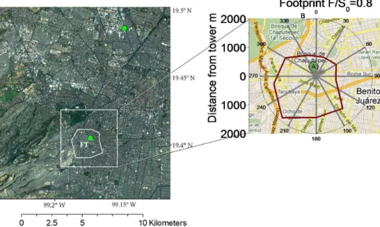 Fig. 1. Aerial photograph of Mexico City showing the MILAGRO T 0 and SIMAT flux tower (FT) sites with green dots