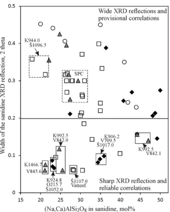 Fig. 3. List of Lithuanian graptolite biozones mentioned in  text and in figures. 