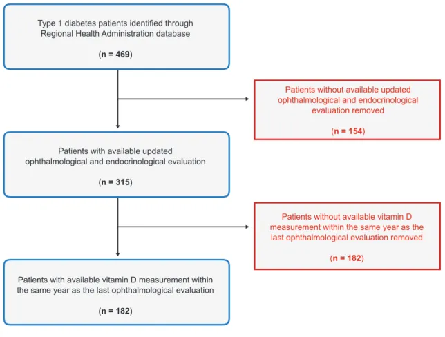 Figure 1 – Patient selection flow chart