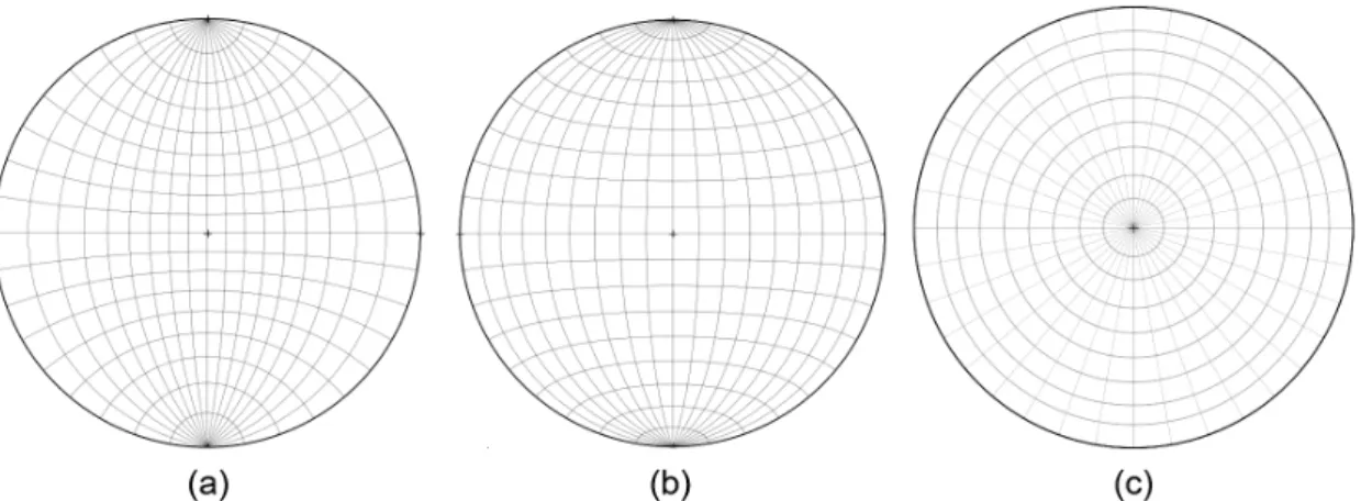 FIGURA 3 – Vista oblíqua da projeção de um plano  N-S (em cinza) no hemisfério inferior