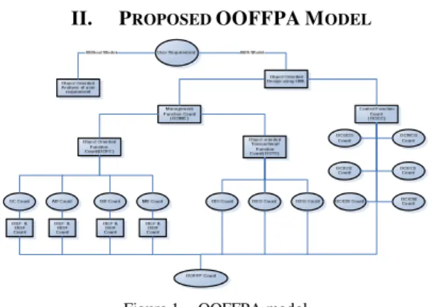 Figure 1.   OOFFPA model 