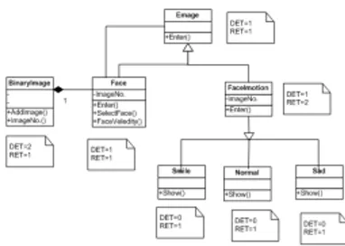 Table 1. Object Oriented Logical Files (OOLFs)  B.  Object Oriented Transactional Function Count (OOTC) 