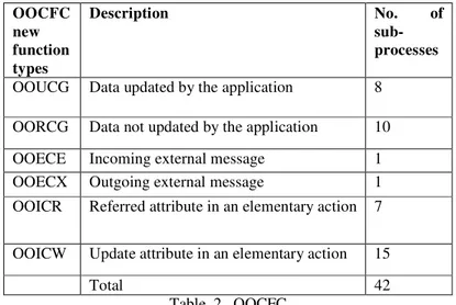 Table  2.  OOCFC 