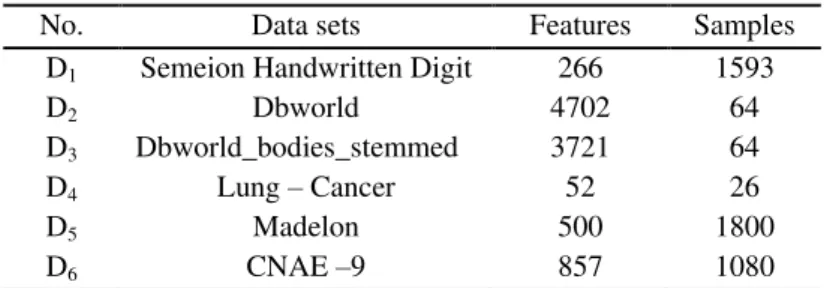 Table 3: Description of the used data sets. 