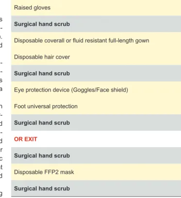 Table 2 – Authors’ institutional sequence for PPE removal Raised gloves