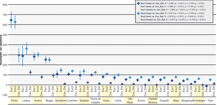 Figure 3 – Graphical representation of estimated excess mortality and COVID-19 estimated mortality in absolute terms