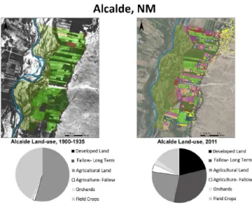 Figure 5. Agricultural parcel size for Rio Arriba County in 1935 and 2007 (NASS, 2012; USDC/USDA, 2014).