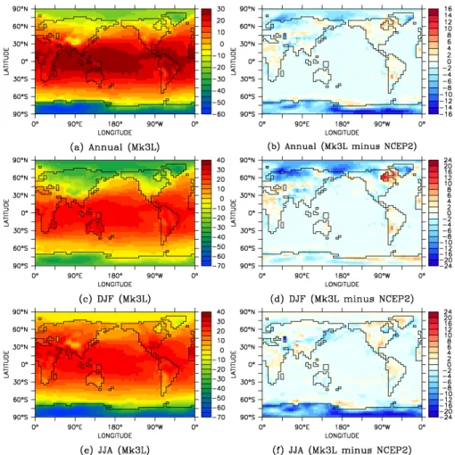 Fig. 4. Surface air temperature ( ◦ C), for Mk3L (average for years 201–1200) and NCEP2 (1979–2003 average): (a, c, e) Mk3L, annual, DJF and JJA means, respectively, and (b, d, f) Mk3L minus NCEP2, annual, DJF and JJA means, respectively.