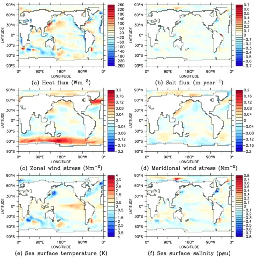 Fig. 3. The annual-mean values of the flux adjustments applied within the Mk3L coupled climate system model: (a) the surface heat flux, (b) the surface salt flux, (c, d) the zonal and meridional components of the surface wind stress, respectively, (e) the 
