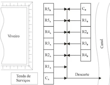 Tabela 1. Descrição dos tratamentos (Experimento 1)