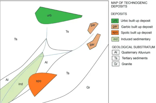 FIGURE 3 – Application of the “Integrated classification” of technogenic deposits to the hypothetical geological  situation shown in figure 1.