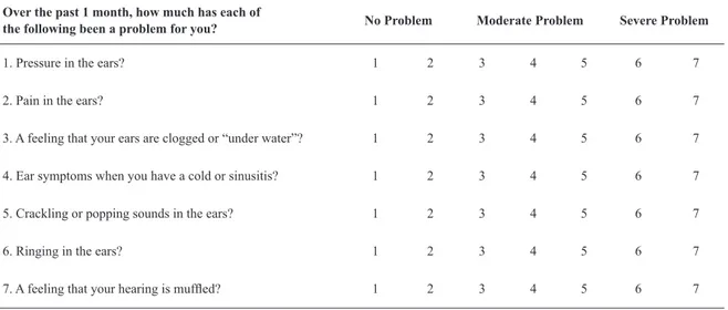 Figure 1 – Original ETDQ-7 questionnaire, by McCoul et al