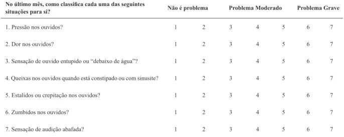 Figure 2 – Validated European Portuguese version of the ETDQ-7