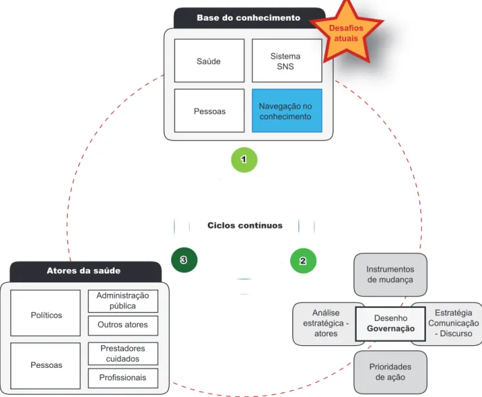 Figura 4 – Gestão do conhecimento e inteligência colaborativa em saúde