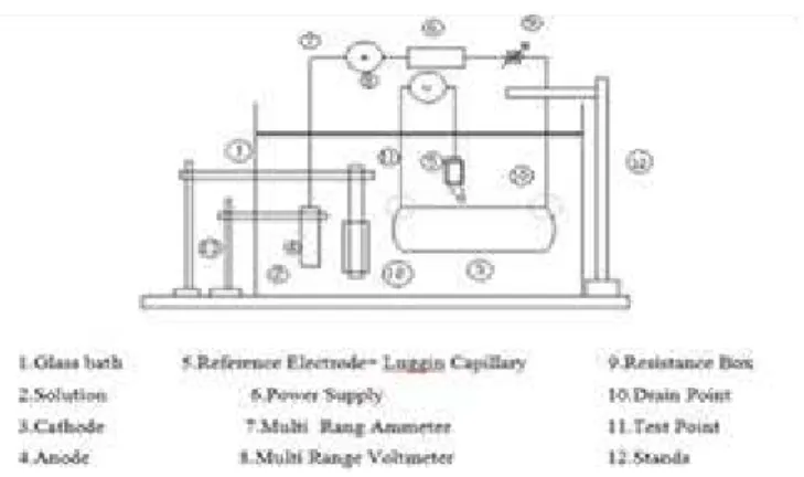 Fig. 1  Block Diagram of the installed ICCP .       ﺔﻴ وﺮﺘﻜ ﻻاو ﺔﻴﺋﺎﺑﺮﻬﻜ ا ﺔﺳﺪ ﻬ ﺔﻴﻗاﺮﻌ ا ﺔ ﺠﻤ اIraq J