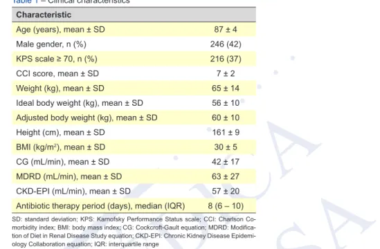 Table 3 – Comparison of dosing errors using MDRD and CKD-EPI formulas compared with the CG equation