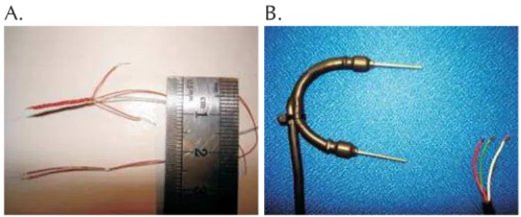 Figura 1. Ligação dos termopares com a resistência (A), sensor de dissipação térmica (B)