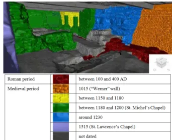 Figure 11. Map of the basement, produced from the 3D textured  model of the St. Lawrence Chapel with indication of the ancient 