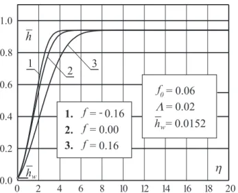 Figure 3: Diagram of nondimensional enthalpy (κ = f 0 = 0.06)