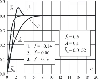 Figure 4: Diagram of nondimensional enthalpy (κ = f 0 = 0.6)