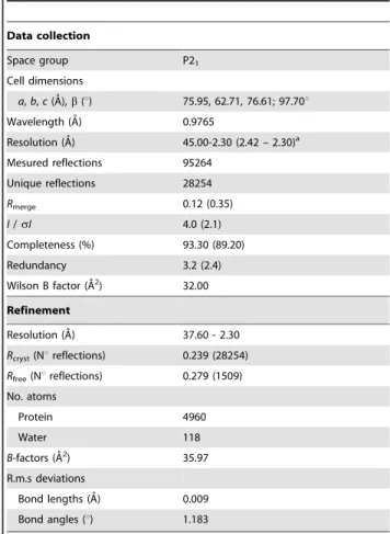 Table 1. Data collection and refinement statistics.