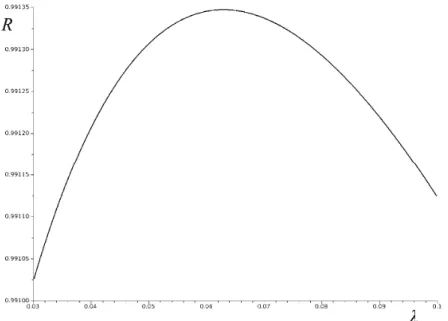 Fig. 3. The λ-dependence of the correlation coefficient R for the correlation between  bp  and  bp calc  for the case  k = 5 