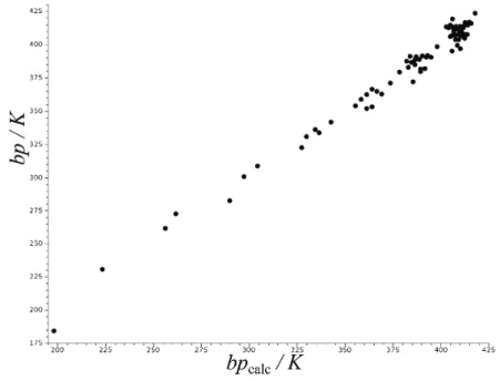 Fig. 5. The best correlation between bp and bp calc , was obtained by Eqs. (8) and (9) for k = 7