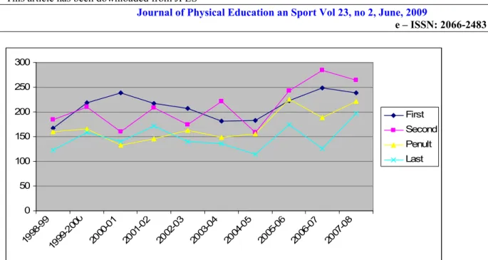 Figure 41 ' Table 21 ? + ' - ) + 5   A%'%>&amp;' , ) + + ' + + +   A%'%>&amp;   8&amp;' Table 31 - + ' !!"# !! !!!#$%%% $%%%#% $%% #%$ $%%$#%5 $%%5#%8 $%%8#%> $%%>#%C $%%C#%9 $%%9#%" - + D 5% 59 5 5C 5C 55 $9 8 5" 5 34 8'$ 5% 59 $$ 