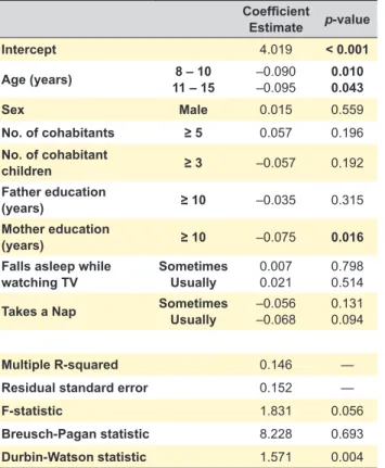 Table 3 – Log-linear regression model - MZ sample Coefficient  Estimate p-value Intercept 3.895 < 0.001 Age (years) 8 – 10 11 – 15 -0.009-0.036 0.5960.158 Sex Male -0.011 0.478 No
