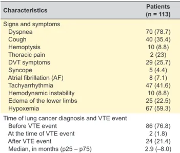 Table 3 – Anticoagulant therapy chosen at the time of the event