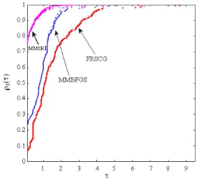 Table 1: Ratio of algorithm MMSR1 cost to MMBFGS cost   MMSR1 