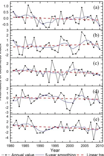 Fig. 8. Spatial distribution of perennial average of annual diffuse fraction in China during 1981–2010 (Unit: %).