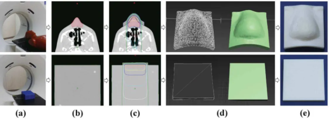Figure 1. Schematic illustration of the procedures for 3-dimensional (3D) printing of a bolus