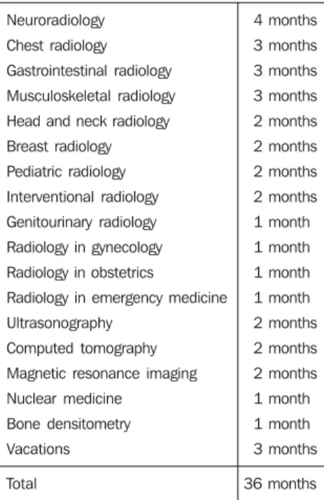 Table 1 Quantitative distribution of modules in radiology and diagnostic imaging.