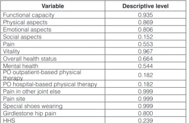 Table 3 - Distribution of Girdlestone groups for pain in other joint else and pain  site variables