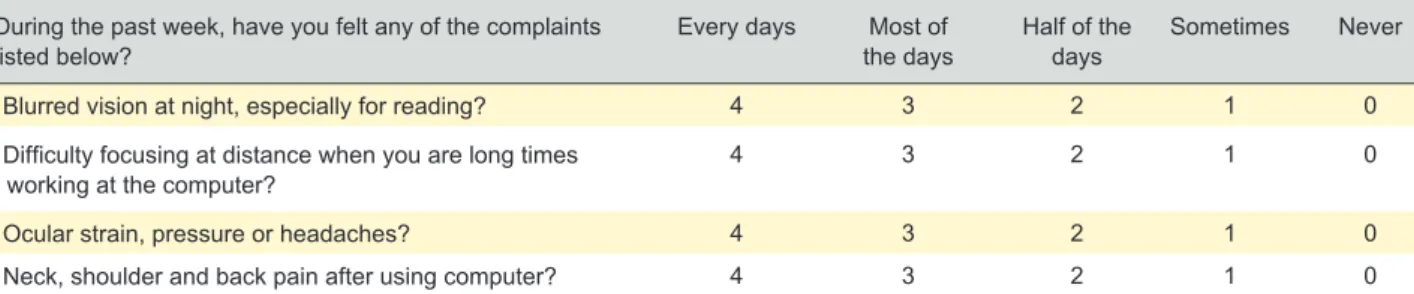 Table 2 - PEG Questionnaire