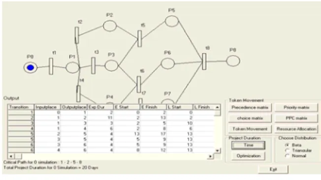 Fig.  5: Project Network PETRI-PM software  module 