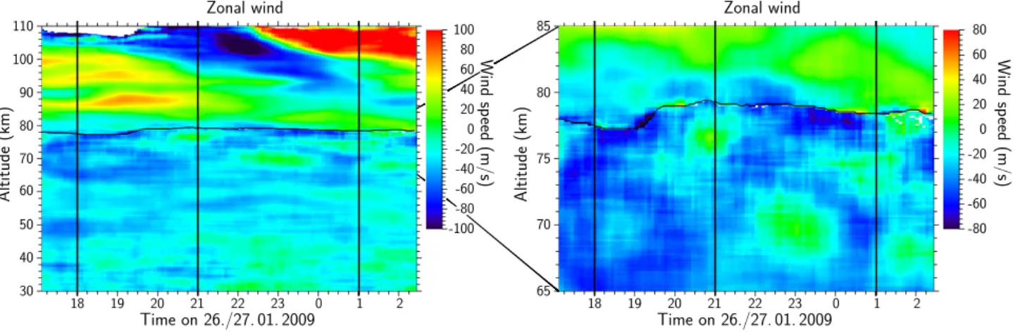 Fig. 10. Zonal wind speed on 26/27 January measured by RMR and Na lidar with the NWT. In the height range of overlap (roughly 78–