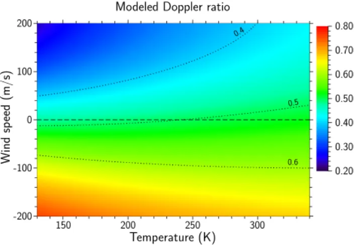 Fig. 2. Sketch of the DoRIS branch of the detection system. Dur- Dur-ing operation backscattered light from both telescopes (NWT, SET) is alternately coupled into the detection system using a rotary fiber selector (RFS); light from the stabilized seed lase