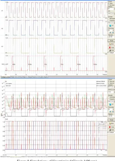 Figure 9.Simulations of Optimized Circuit 1(90 nm).