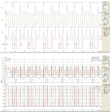 Figure 11.Simulations of Optimized Circuit 2(250 nm). 