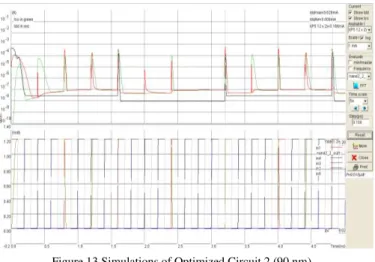 TABLE III  COMPARISON BETWEEN UNOPTIMIZED AND  OPTIMIZED CIRCUIT 2 (90 nm)