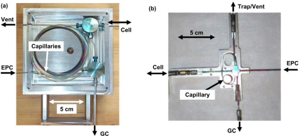 Figure 2. (a) Prototype valveless system using discrete components including a pair of zero dead volume tees and two capillary coils