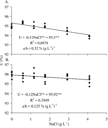 Figura 7.  Aspecto geral da alface produzida com solução nutritiva não salinizada (esquerda) e salinizada com T7 (à direita) ao final do Experimento I (A) e aspecto geral da alface cv