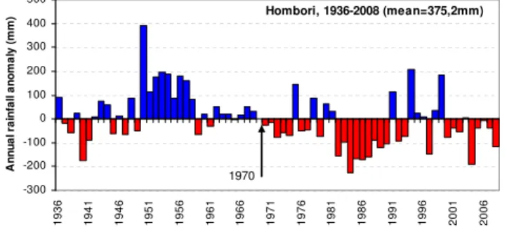 Fig. 1. Deviation of annual rainfall from the 1936–2008 average in Hombori (Mali), data by courtesy of DNM.