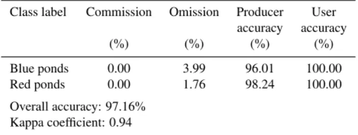 Table 3. Confusion matrix and accuracy estimators for the classifi- classifi-cation of a whole LANDSAT-ETM image with a maximum  likeli-hood classifier (image collected on 29 October 1999).
