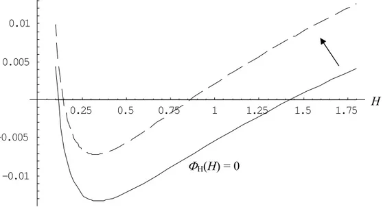 Figure 3.  Shifts of the two equilibrium points as A i  rises.