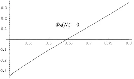 Figure 1.  The unique labour distribution.