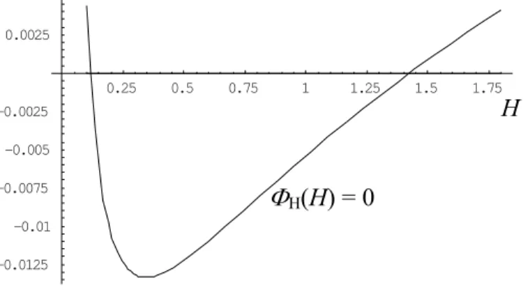 Figure 2.  The existence of two equilibrium points of human capital.