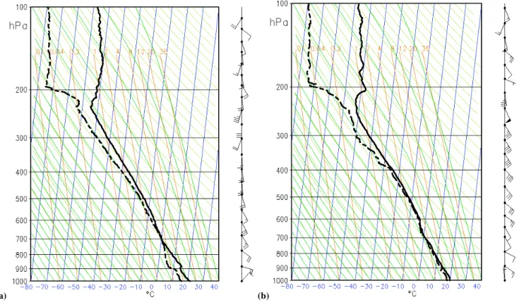 Fig. 4. St¨uve diagrams of Barcelona radiosonde observations: (a) 07/09/2005 12:00 UTC and (b) 08/09/2005 00:00 UTC.